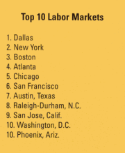 Top 10 Labor Markets