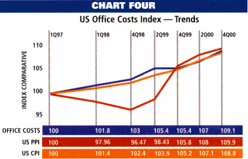 Chart Four