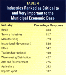 Table 4