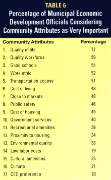 Table 6