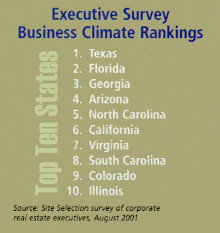 Executive Business Climate Rankings