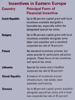 Incentives in Eastern Europe