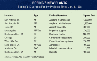 Boeing's New Plants