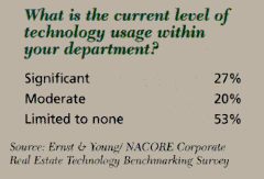 Chart: level of technology