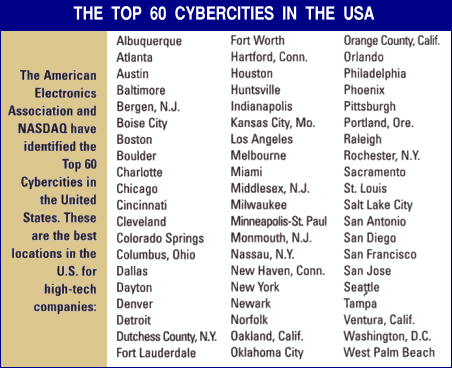 Chart: Top 60 Cybercities in the USA