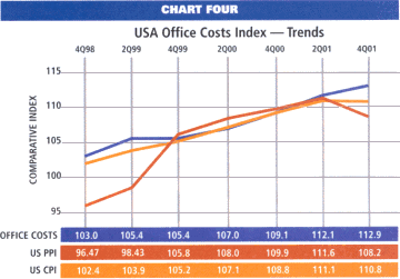 Chart 4