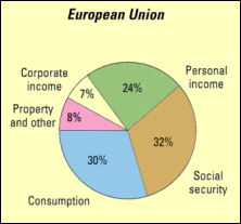 European Union