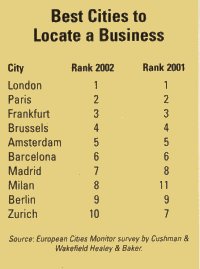 Table: 'Best Cities to Locate a Business'