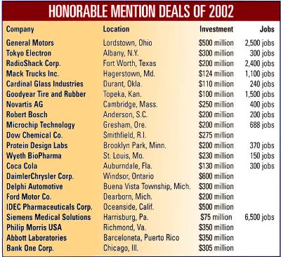 Honorable Mention Deals of 2002