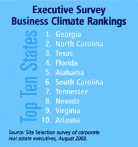 Executive Survey Business Climate Rankings