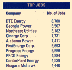 Table: Top Jobs