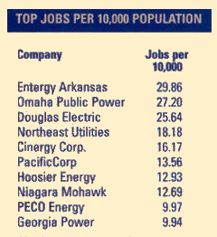 Table: Top Jobs Per 10,000 Population