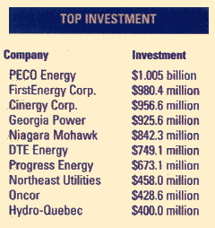 Table: Top Investment