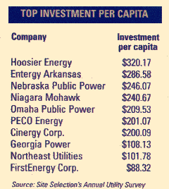 Table: Top Investment Per Capita