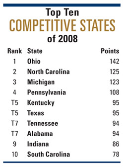 2008 Competitive State List