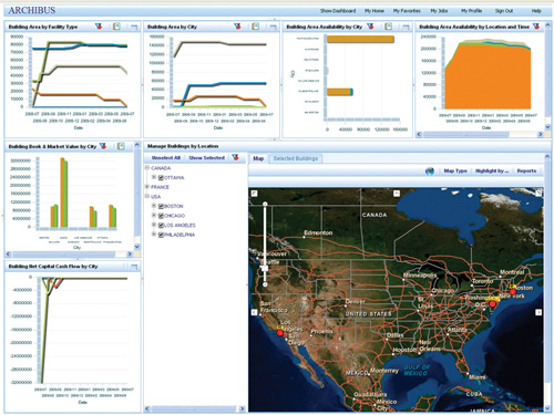 ARCHIBUS with ArcGIS Online features dashboards providing geospatial business intelligence for sites, space, infrastructure and physical assets.