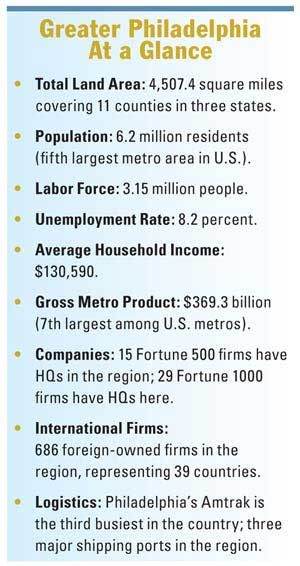 Philly at a Glance