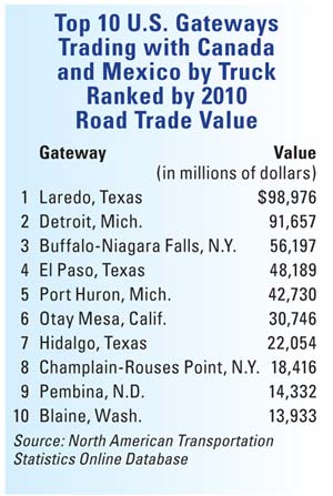 Top Truck Gateways List