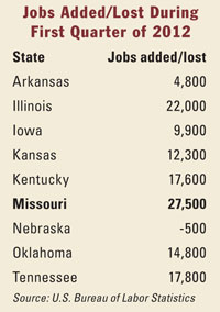 Jobs Report List 1Q, 2012