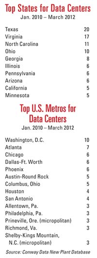 Top Data Centers Lists