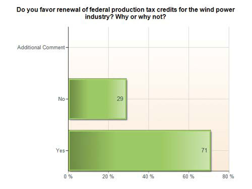 New Wind Energy