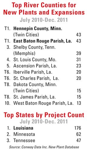 Top River Tallies Charts