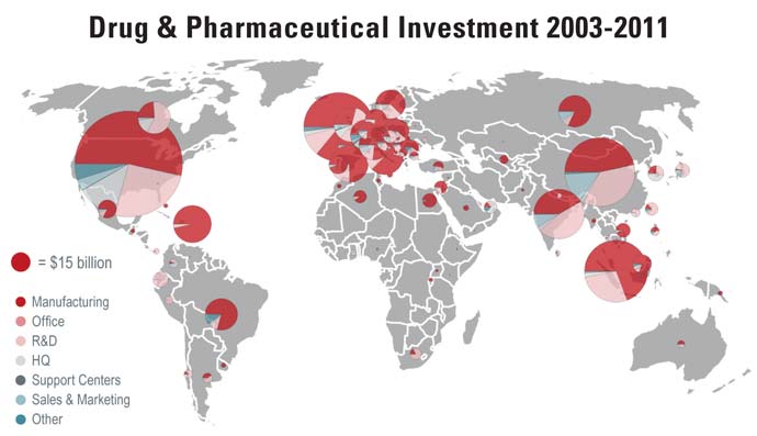 Drug & Pharmaceutical Investment Map