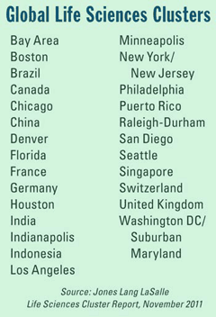 Global Life Sciences Clusters