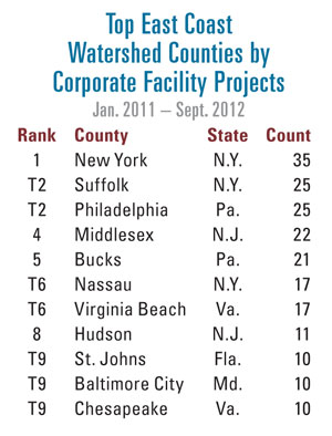 East Coast Counties Project List