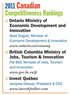 Canada Competitiveness Rankings