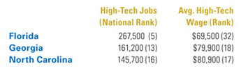 FL_GA_NC_Jobs Info Chart