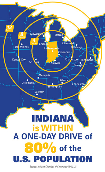 Indy Distance Map