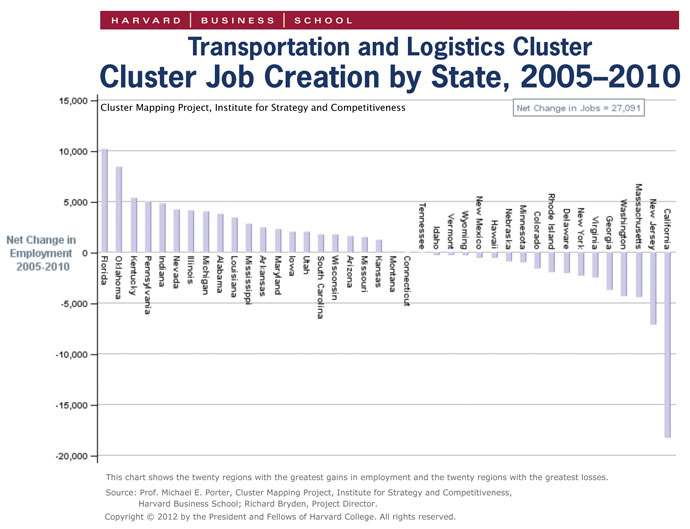 ChangeInLogisticsEmploymentGraph2