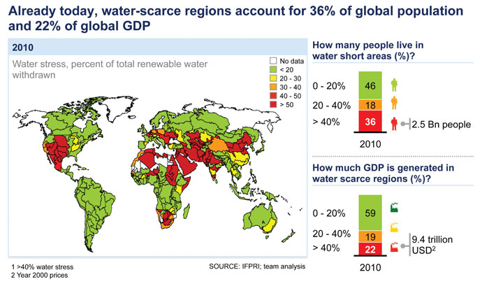 Water-ScarceGraphic