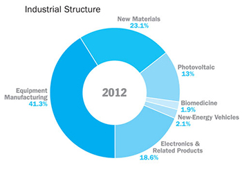 small-IndStructureChart