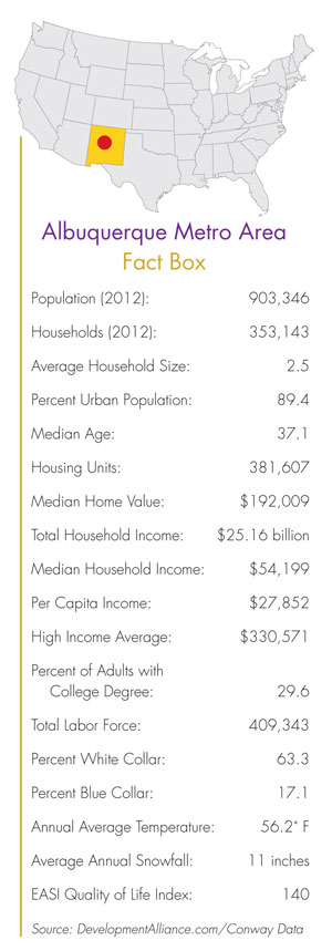 ABQLocaterMap_Chart