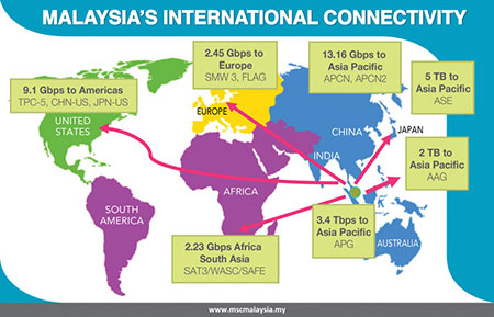 Malaysia_ConnectivityMap2