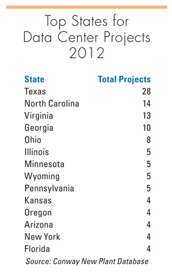 TopDataCtrStates_Chart