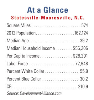 2012Statesville_AtAGlance