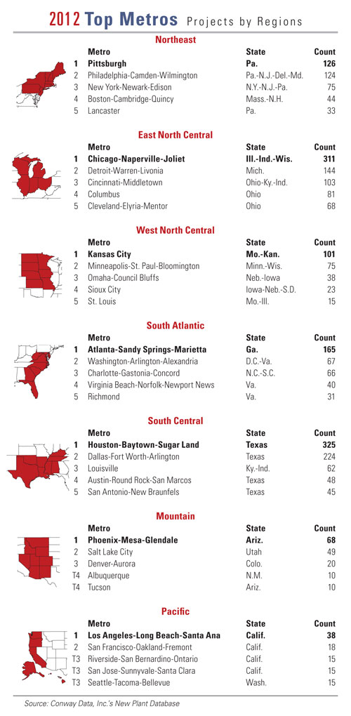 2012TopMetros_byRegion