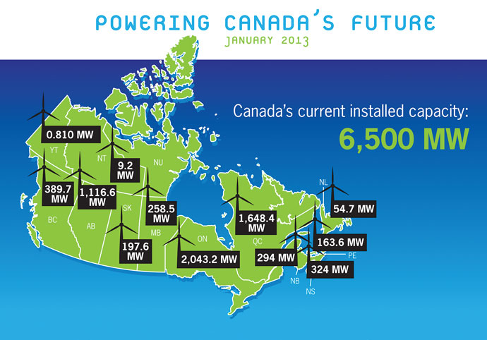 CanadianWindEnergyAssn2