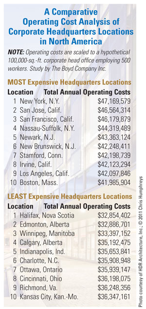 OperatingCostListing