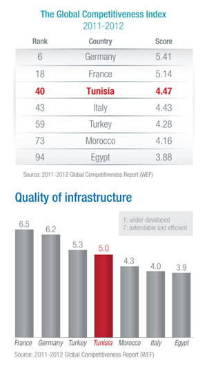 TunisiaCharts