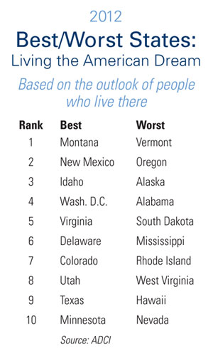 2012BestWorstStatesRanking