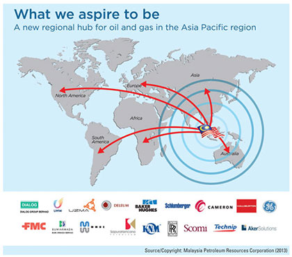 Malaysia_OilGasMap