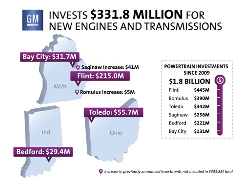 PowertrainInvestmentsMap