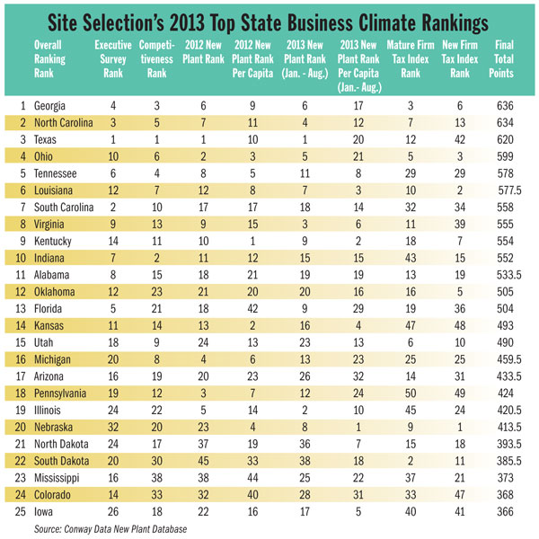 TopBizClimateChart