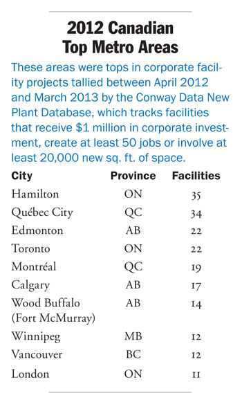 2012CanTopMetrosList