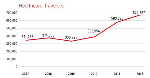 HealthcareTravelersChart