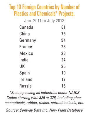 Top10PlasticChem_CountriesChart